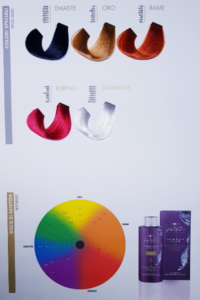 Color Oil Farbkarte