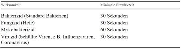 Hand Desinfect E 500ml